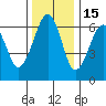 Sekiu tide chart for Monday, November 15, 2021