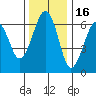 Sekiu tide chart for Tuesday, November 16, 2021