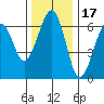 Sekiu tide chart for Wednesday, November 17, 2021