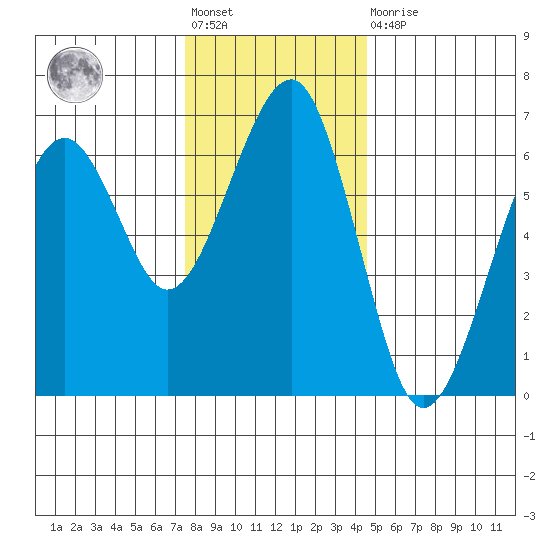 Sekiu tide chart for Friday, November 19, 2021