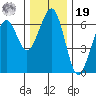 Sekiu tide chart for Friday, November 19, 2021