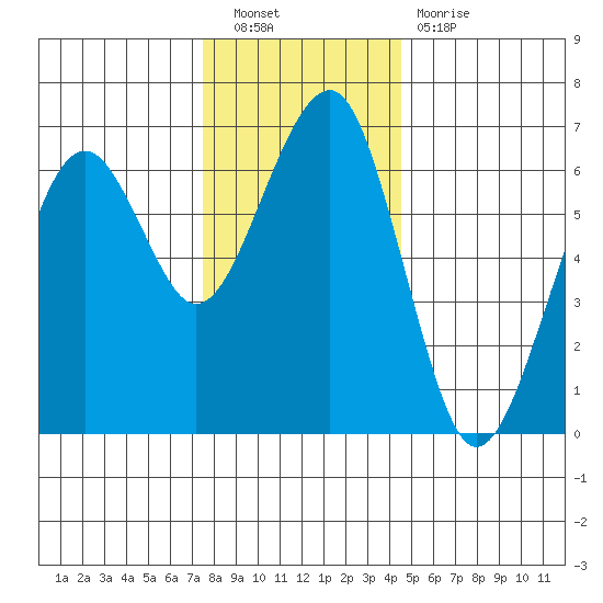 Sekiu tide chart for Saturday, November 20, 2021