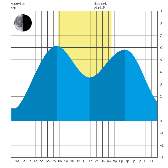 Sekiu tide chart for Saturday, November 27, 2021