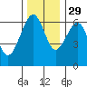 Sekiu tide chart for Monday, November 29, 2021