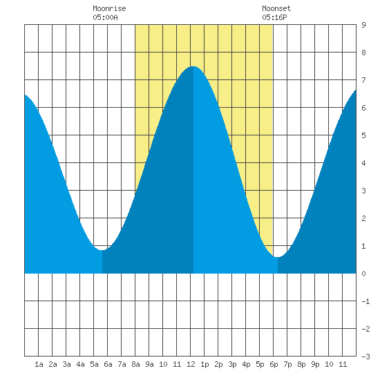 Sekiu tide chart for Tuesday, November 2, 2021