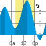 Sekiu tide chart for Friday, November 5, 2021