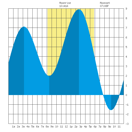 Sekiu tide chart for Saturday, November 6, 2021