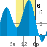Sekiu tide chart for Saturday, November 6, 2021