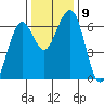 Sekiu tide chart for Tuesday, November 9, 2021