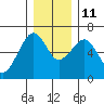 Sekiu tide chart for Saturday, December 11, 2021