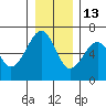 Sekiu tide chart for Monday, December 13, 2021