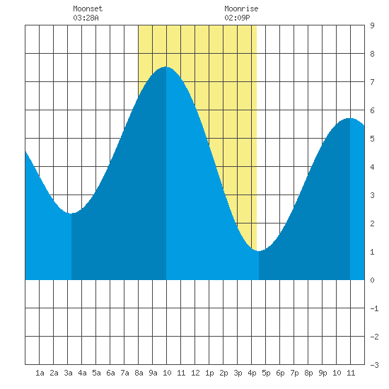 Sekiu tide chart for Tuesday, December 14, 2021