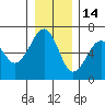 Sekiu tide chart for Tuesday, December 14, 2021