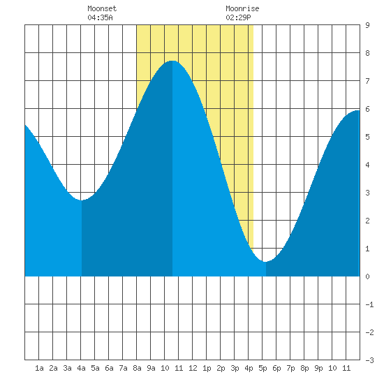 Sekiu tide chart for Wednesday, December 15, 2021