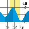 Sekiu tide chart for Wednesday, December 15, 2021