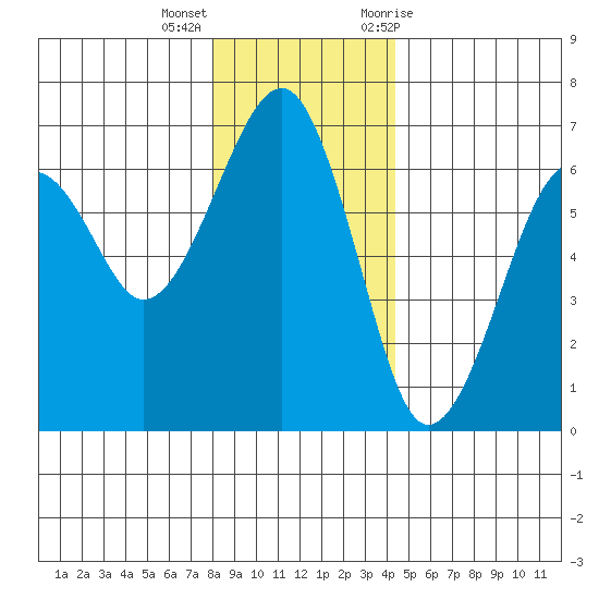Sekiu tide chart for Thursday, December 16, 2021