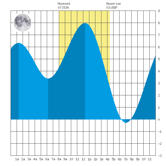 Sekiu tide chart for Saturday, December 18, 2021