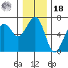 Sekiu tide chart for Saturday, December 18, 2021