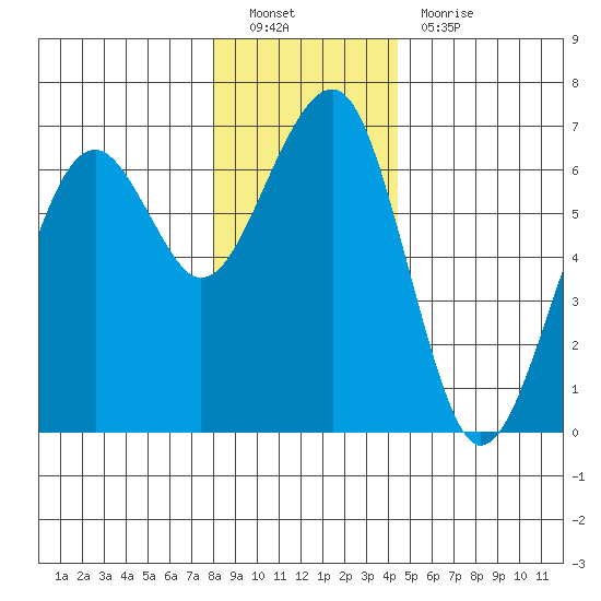 Sekiu tide chart for Monday, December 20, 2021