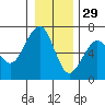Sekiu tide chart for Wednesday, December 29, 2021