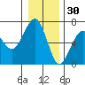 Sekiu tide chart for Thursday, December 30, 2021