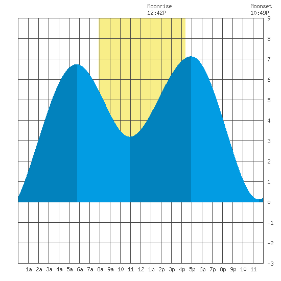 Sekiu tide chart for Thursday, December 9, 2021