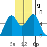 Sekiu tide chart for Thursday, December 9, 2021