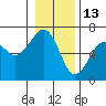 Sekiu tide chart for Thursday, January 13, 2022