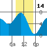 Sekiu tide chart for Friday, January 14, 2022