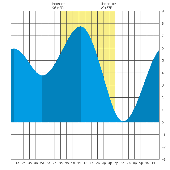 Sekiu tide chart for Saturday, January 15, 2022