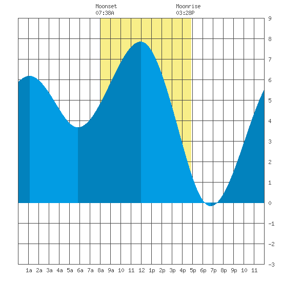 Sekiu tide chart for Sunday, January 16, 2022