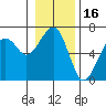 Sekiu tide chart for Sunday, January 16, 2022