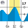 Sekiu tide chart for Monday, January 17, 2022