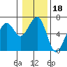 Sekiu tide chart for Tuesday, January 18, 2022