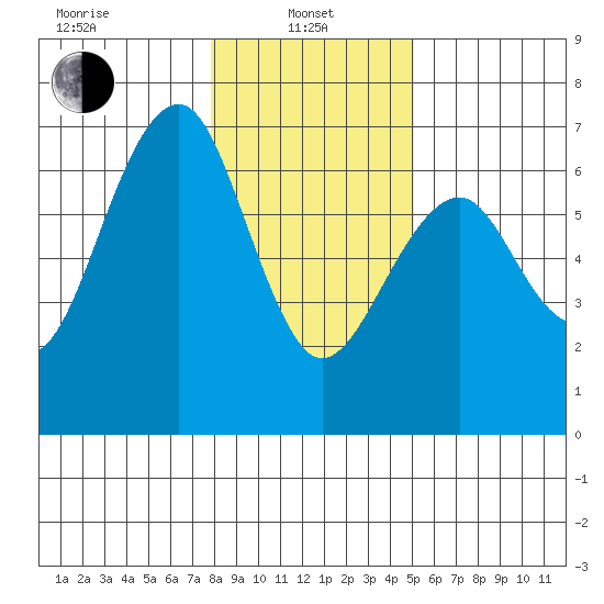 Sekiu tide chart for Tuesday, January 25, 2022