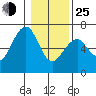 Sekiu tide chart for Tuesday, January 25, 2022