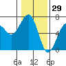Sekiu tide chart for Saturday, January 29, 2022