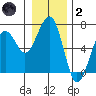 Sekiu tide chart for Sunday, January 2, 2022