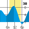 Sekiu tide chart for Sunday, January 30, 2022