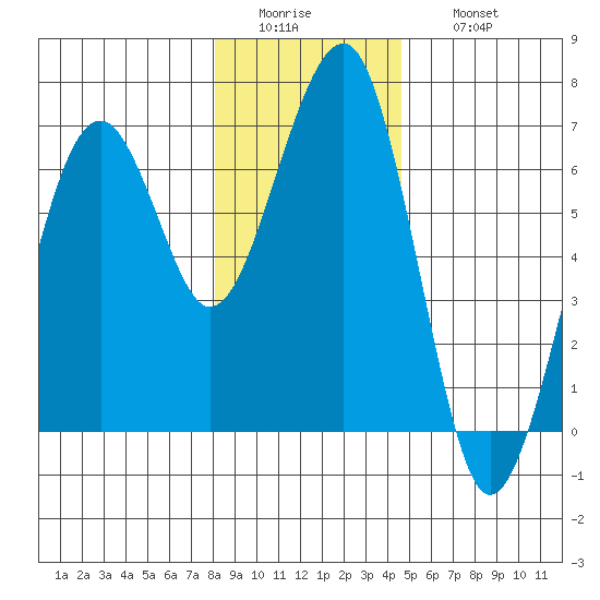 Sekiu tide chart for Tuesday, January 4, 2022