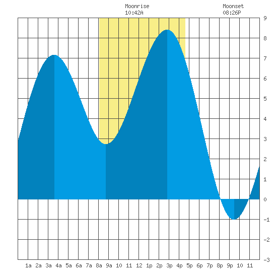 Sekiu tide chart for Wednesday, January 5, 2022