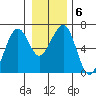 Sekiu tide chart for Thursday, January 6, 2022