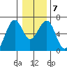 Sekiu tide chart for Friday, January 7, 2022