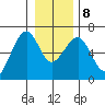 Sekiu tide chart for Saturday, January 8, 2022
