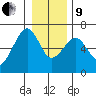 Sekiu tide chart for Sunday, January 9, 2022