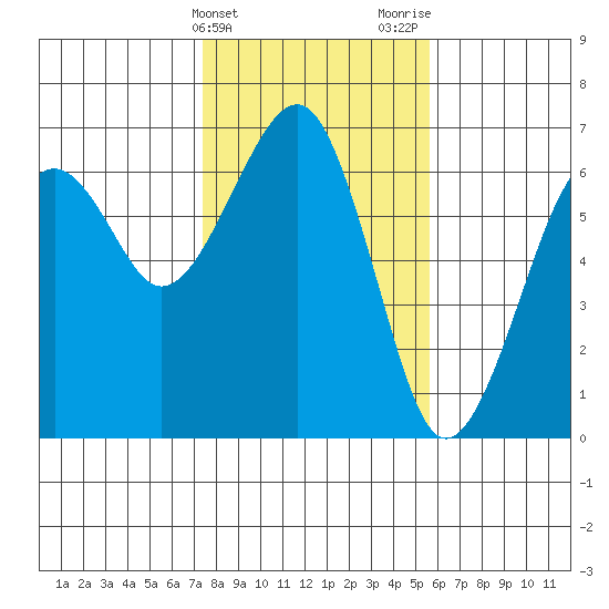 Sekiu tide chart for Monday, February 14, 2022