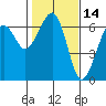 Sekiu tide chart for Monday, February 14, 2022