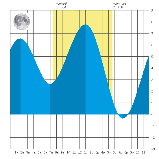 Sekiu tide chart for Wednesday, February 16, 2022