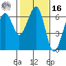 Sekiu tide chart for Wednesday, February 16, 2022