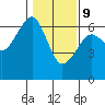 Sekiu tide chart for Wednesday, February 9, 2022